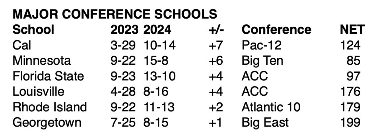 large schools